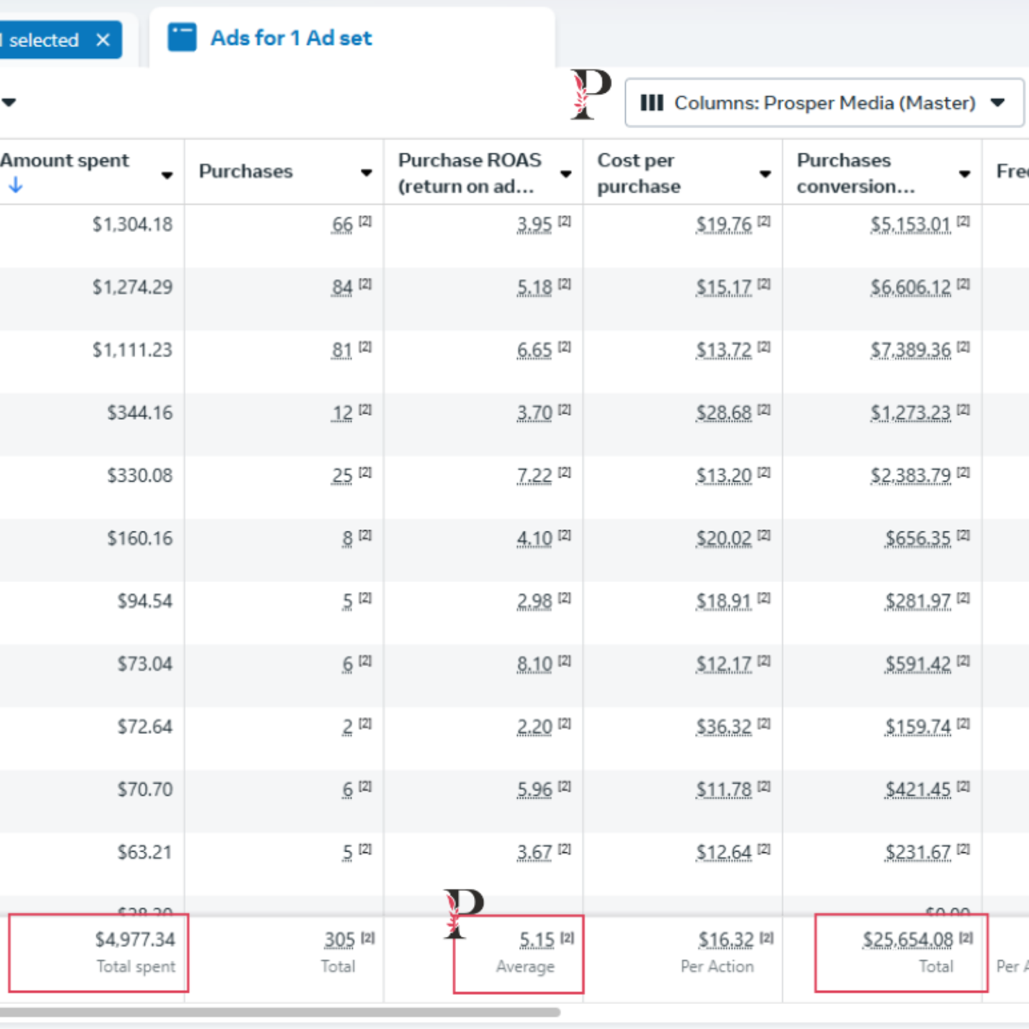 Skincare Brand Launch Case Study